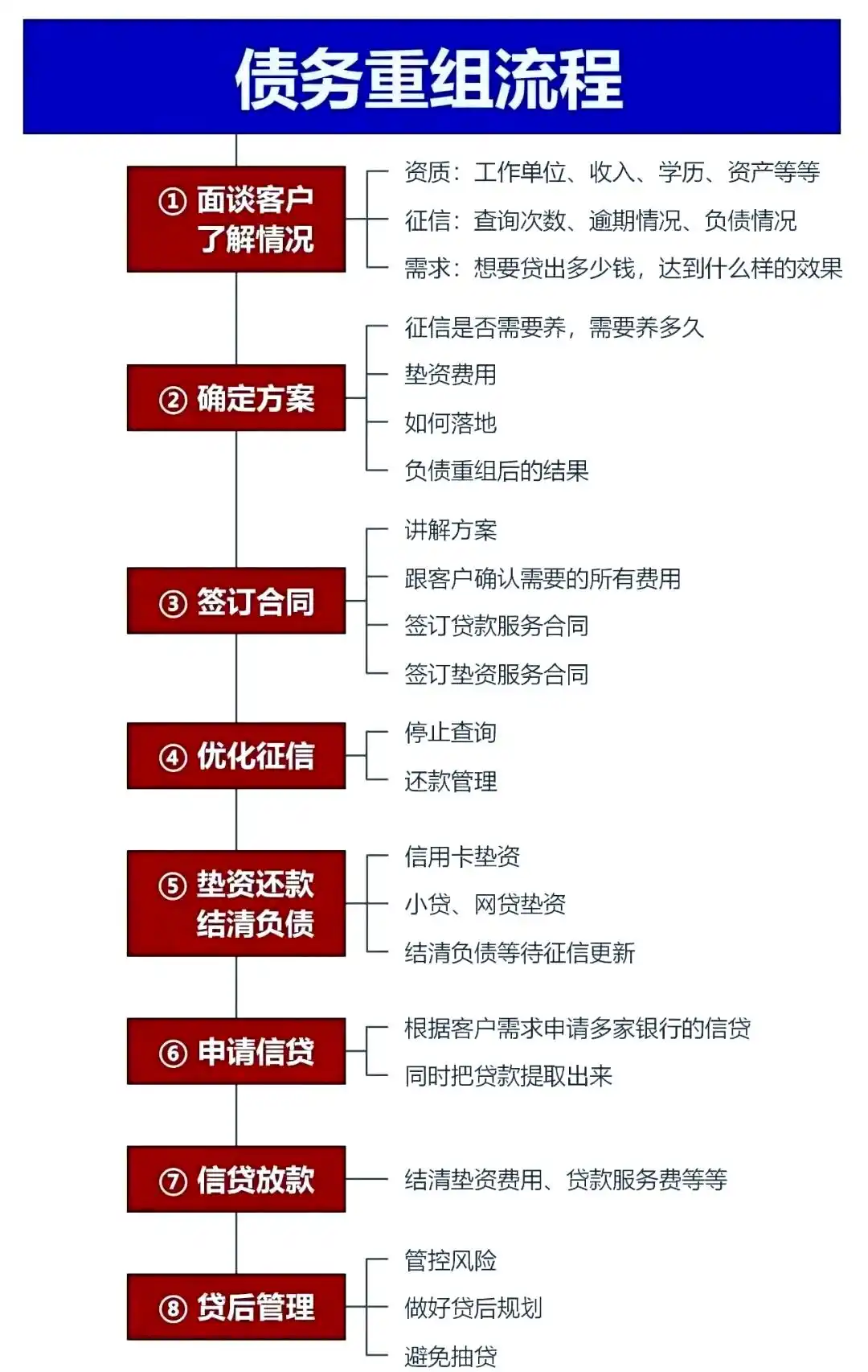 在如东，中小企业也可以债务重组吗？